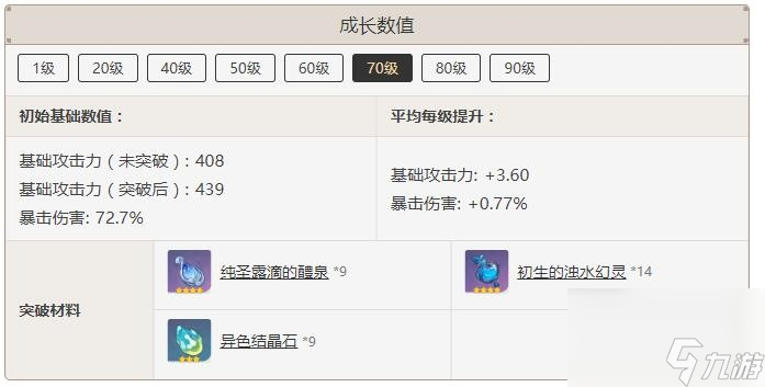 原神静水流涌之辉突破材料是什么-静水流涌之辉突破材料分享