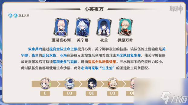原神芙宁娜队伍搭配推荐