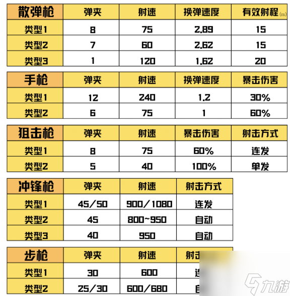 尘白禁区新手攻略——角色培养