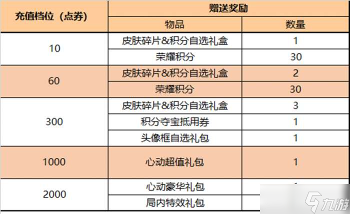 王者荣耀11月9日更新公告 王者荣耀11月9日曹操决胜大满贯上架S23赛季战令回归
