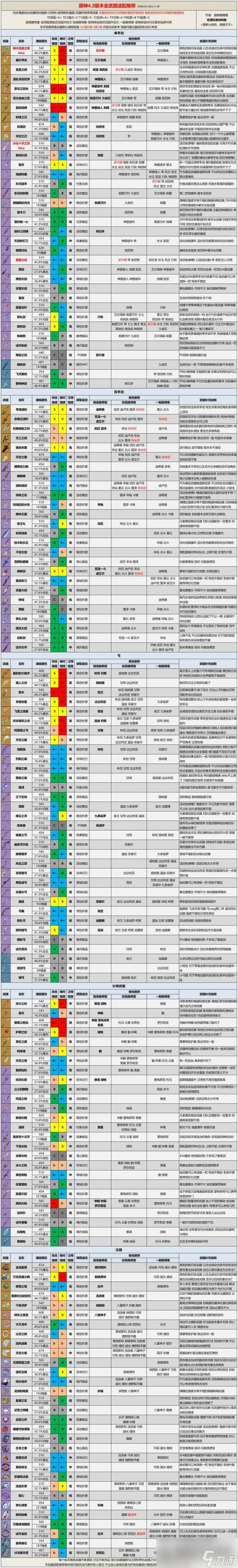 《原神》4.2版本全武器評(píng)級(jí)適配推薦