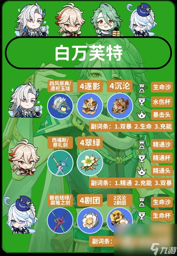 《原神》4.2白術(shù)平民向配裝推薦
