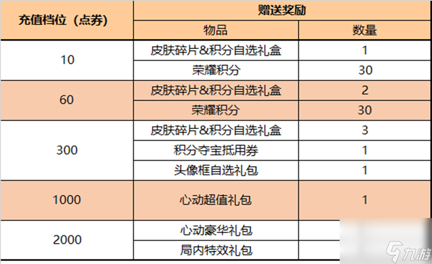 《王者荣耀》11月9日更新公告内容介绍