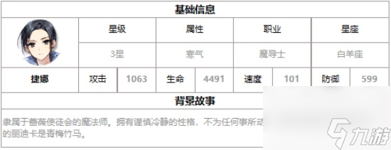 第七史诗捷娜怎么样 第七史诗捷娜介绍攻略