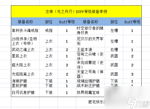 dnf花花白金徽章選擇推薦-花花白金徽章如何選擇「2023推薦」