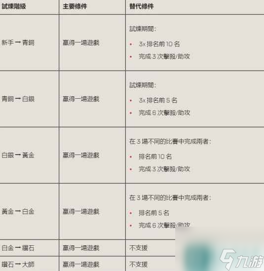 《apex英雄》定级赛加分规则介绍