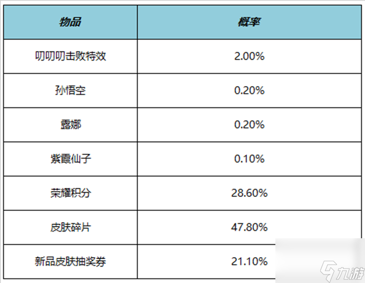 《王者荣耀》11月9日更新公告内容介绍