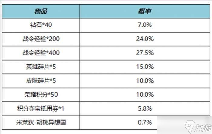 王者荣耀11月9日更新公告 王者荣耀11月9日曹操决胜大满贯上架S23赛季战令回归