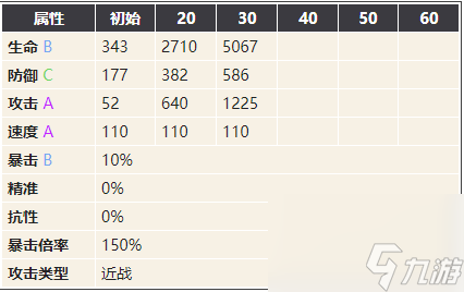 幻书启世录兰亭集序技能推荐