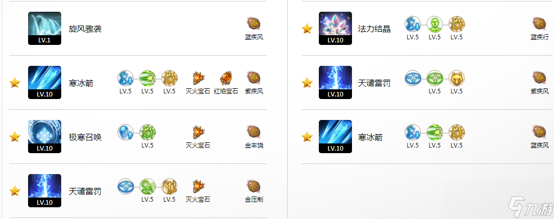 命运方舟环流女巫三脚架选择