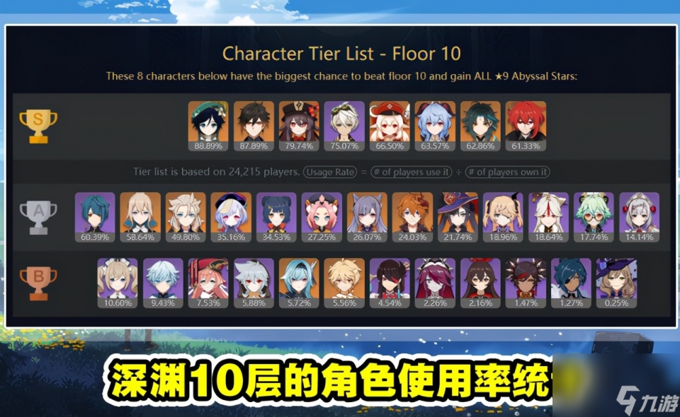 原神：1.5版本最新深淵角色強度排名，頂級角色有3位，優(yōu)