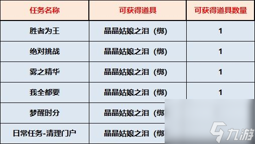 多玩qq西游礼包怎么领（多玩游戏礼包中心）