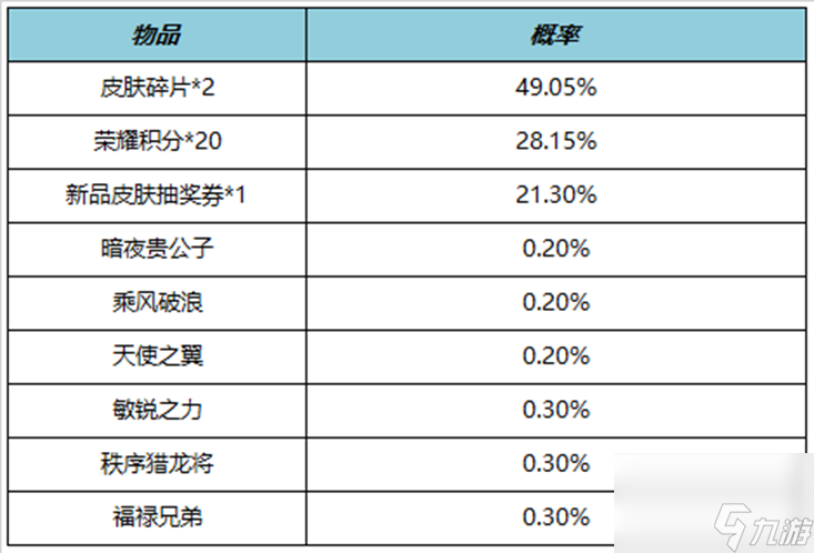 《王者荣耀》11月9日更新公告内容介绍