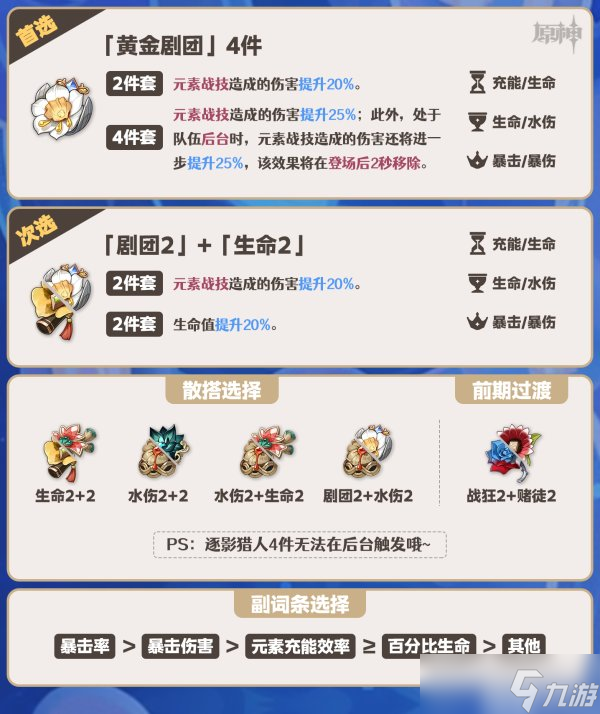 《原神》水神芙宁娜全面培养玩法攻略合集