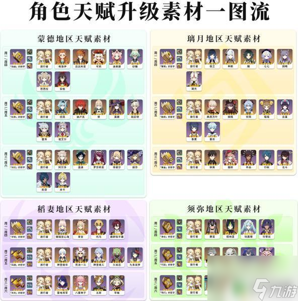 原神各角色突破材料 原神角色突破材料表下载