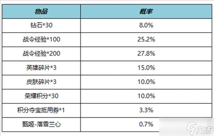 王者荣耀11月9日更新公告 王者荣耀11月9日曹操决胜大满贯上架S23赛季战令回归