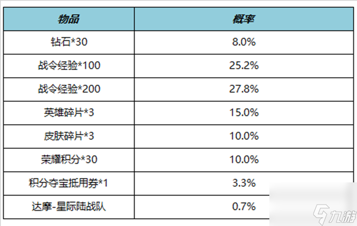 《王者荣耀》11月9日更新公告内容介绍