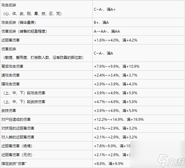 仁王2全近战武器词条一览