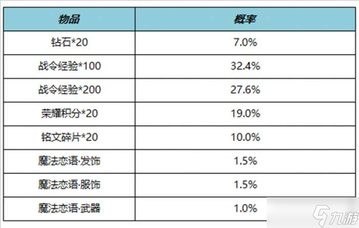 王者荣耀11月9日更新公告 王者荣耀11月9日曹操决胜大满贯上架S23赛季战令回归