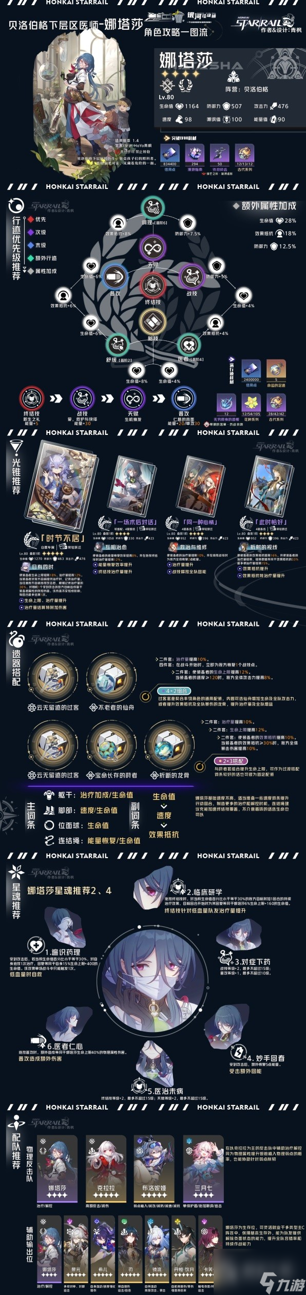 崩坏星穹铁道丰饶命途角色全方位攻略