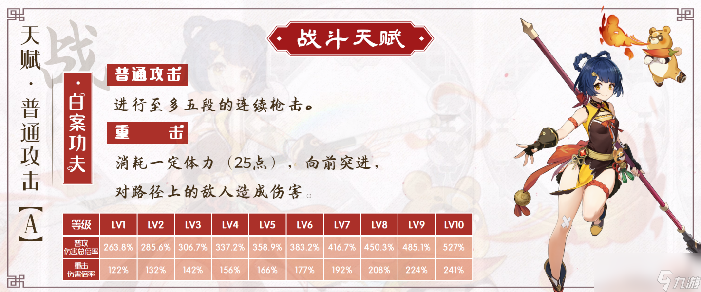 原神2024香菱天赋加点推荐