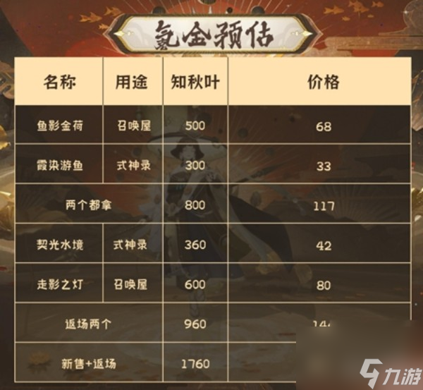 阴阳师金秋觅景活动攻略