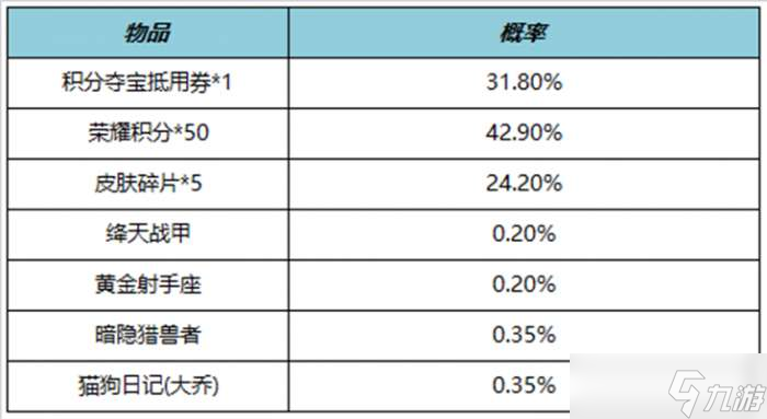 王者荣耀11月9日更新公告 王者荣耀11月9日曹操决胜大满贯上架S23赛季战令回归