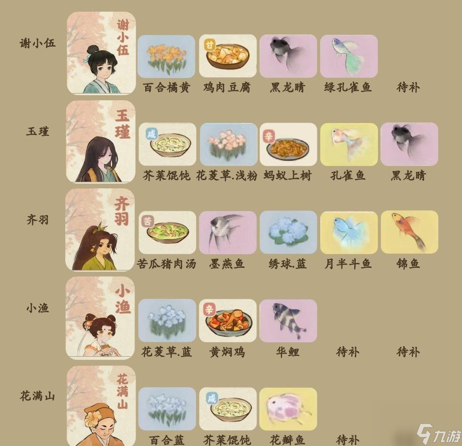 桃源深处有人家村民喜好是什么-村民喜好物一览