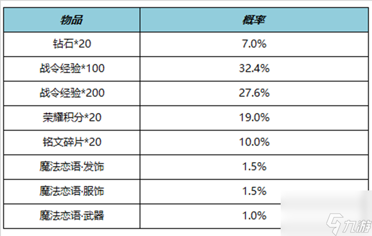 《王者荣耀》11月9日更新公告内容一览