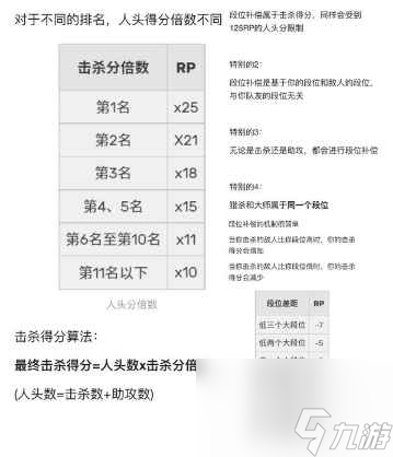 《apex英雄》定级赛加分规则介绍