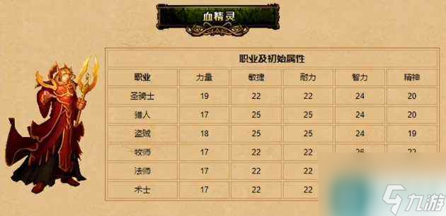 魔兽世界血精灵天赋技能-血精灵职业详情介绍 已解决