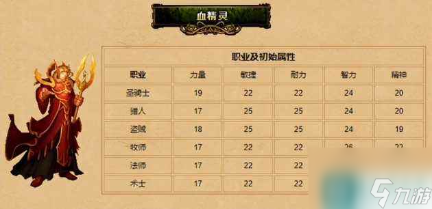 魔兽世界血精灵天赋技能-血精灵职业详情介绍 已解决