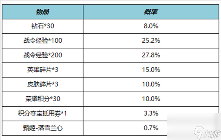 《王者荣耀》11月9日更新公告内容介绍