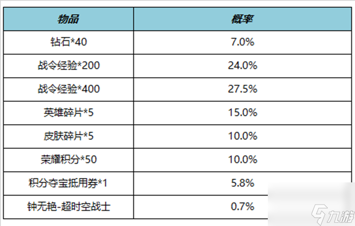 《王者荣耀》11月9日更新公告内容介绍