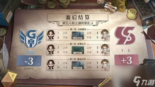 第五人格明星乱斗：三个比赛日结束，GIGI一场没赢，成最