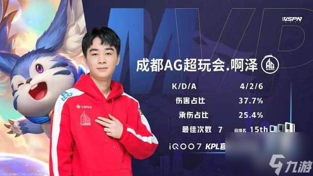 梦奇太超标？KPL胜率90%！登场6次拿了4次MVP，清一色&ldquo;惩