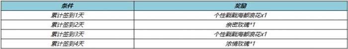 王者荣耀11月9日更新公告 王者荣耀11月9日曹操决胜大满贯上架S23赛季战令回归