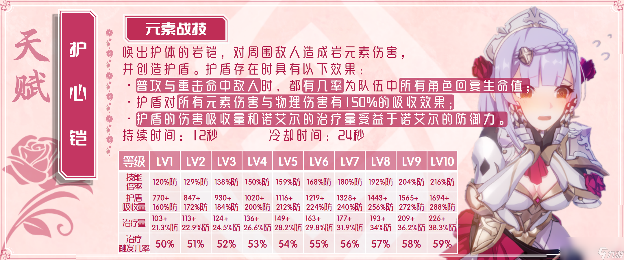 原神2024诺艾尔天赋加点推荐