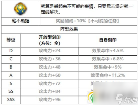 第七史诗捷娜怎么样 第七史诗捷娜介绍攻略