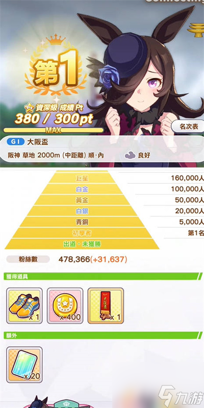 闪耀优俊少女初期开荒角色建议
