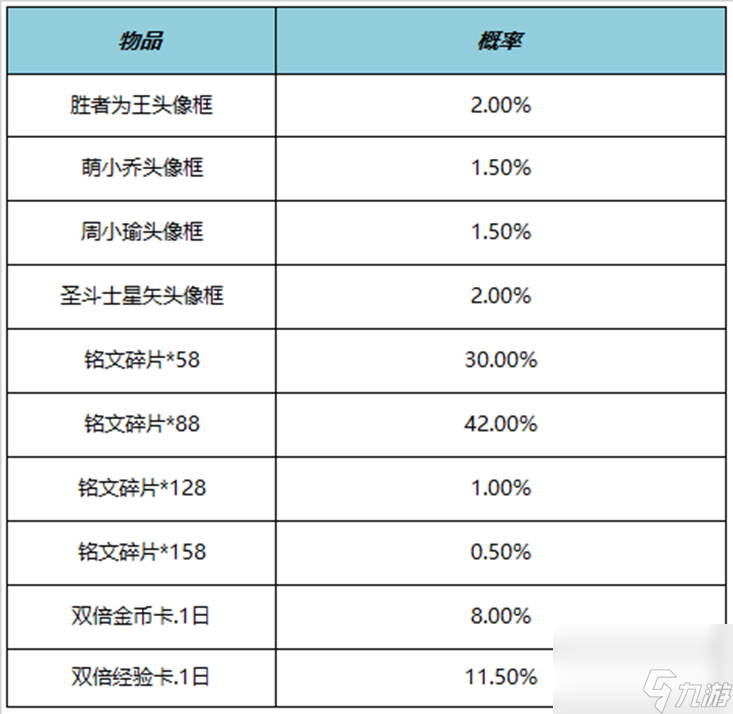 《王者荣耀》11月9日更新公告内容介绍