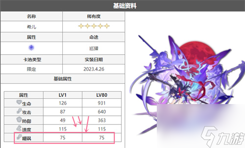 嘲讽属性属性有什么用 崩坏星穹铁道嘲讽属性作用解析