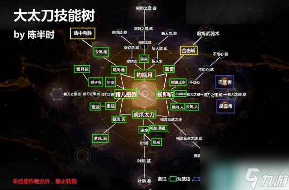 《仁王2》大太刀技能樹介紹