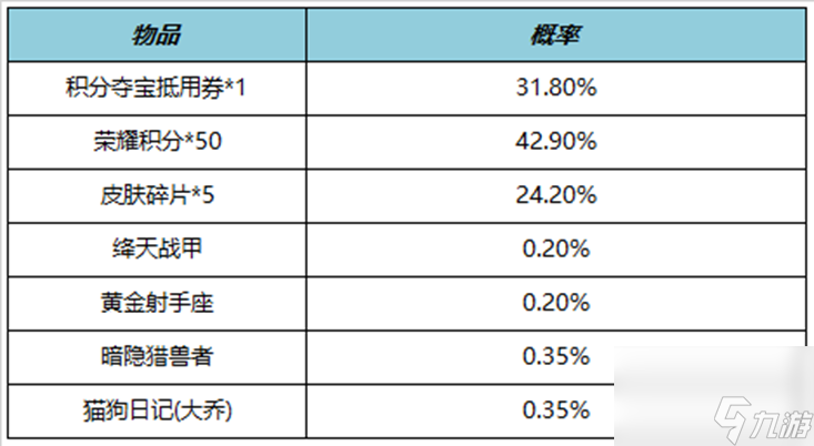 《王者荣耀》11月9日更新公告内容介绍