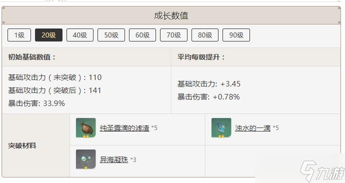 《原神》静水流涌之辉推荐使用角色