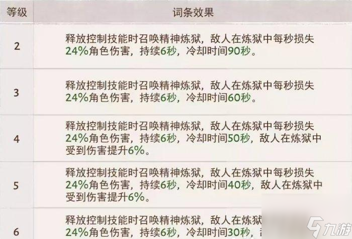 暗黑破坏神不朽狂骑士灾厄属性怎么选择-狂骑士灾厄属性选择推荐