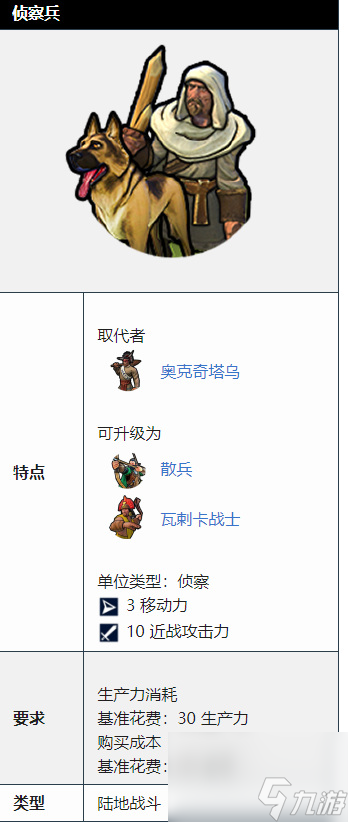 文明6侦察兵有什么用 文明6侦察兵作用介绍