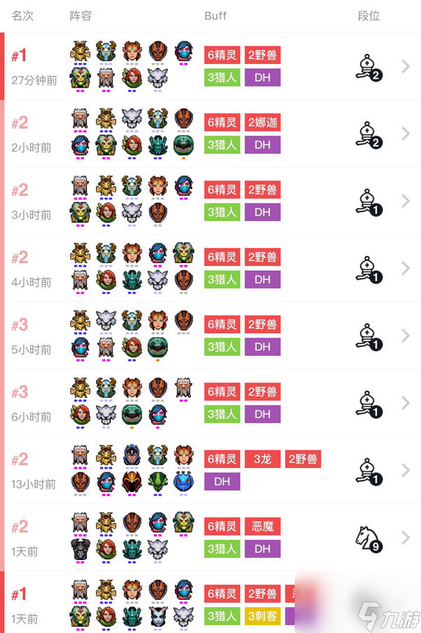 刀塔自走棋6精灵3猎上分阵容