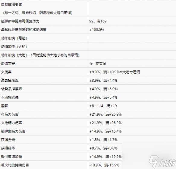 《仁王2》遠程武器詞條一覽