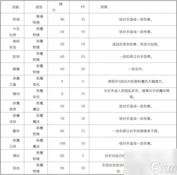 《洛克王國》小卡秋莎技能一覽表